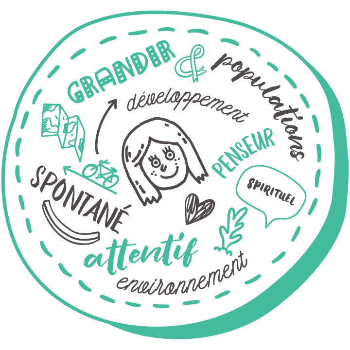 Penseur, authentique, spontané et hyper positif, le baroudeur accompli savoure chaque instant de sa vie, il s’enrichit en partie à travers la nature et les hommes. Attentionné, altruiste et généreux, il est attentif aux autres qui lui permettent de s’accomplir lui-même. En voyage, il est respectueux de l’environnement et apprécie de vivre en immersion comme un local. Il privilégie les voyages ayant une dimension de développement personnel et de bien-être.